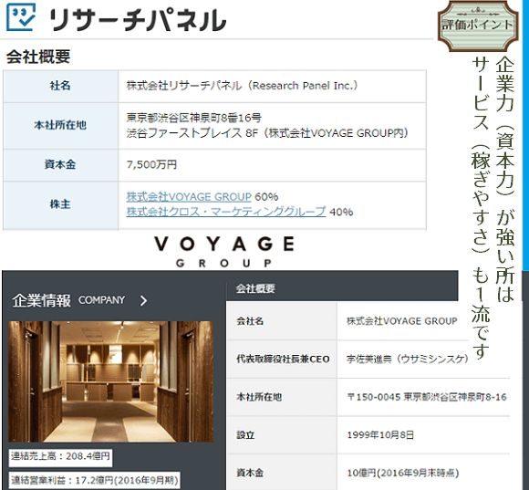リサーチパネル会社概要