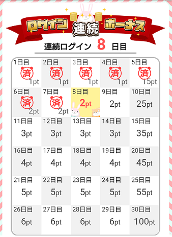 ポイントタウンまとめ5ログイン