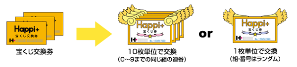 くじ交換単位についてのイメージ