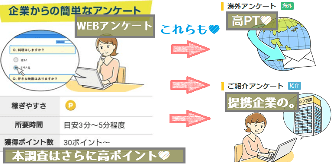 リサーチパネルアンケート一般・事前・本