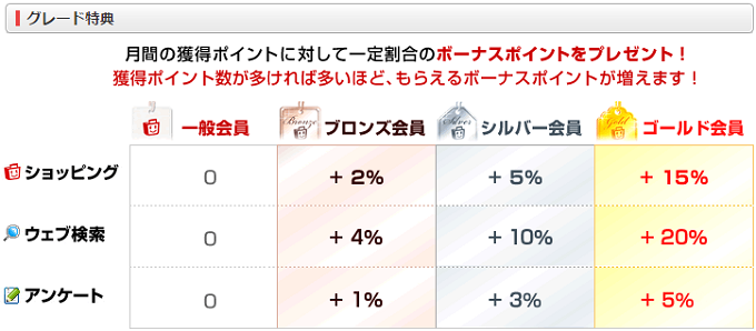 ECナビランク2