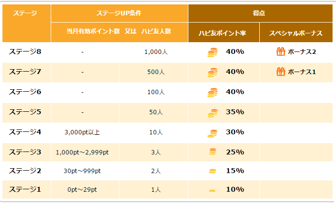 %e3%83%8f%e3%83%94%e3%82%bf%e3%82%b9%e7%b4%b9%e4%bb%8b3