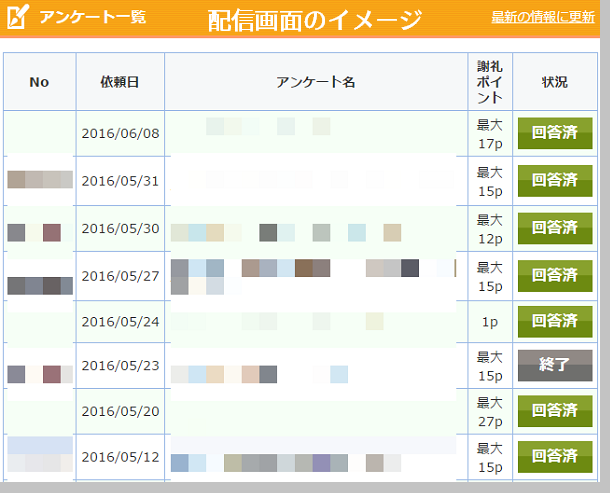 サイバーパネルのまとめ~アンケート配信画面