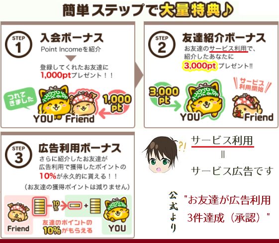 ポイントインカムまとめ・紹介内容