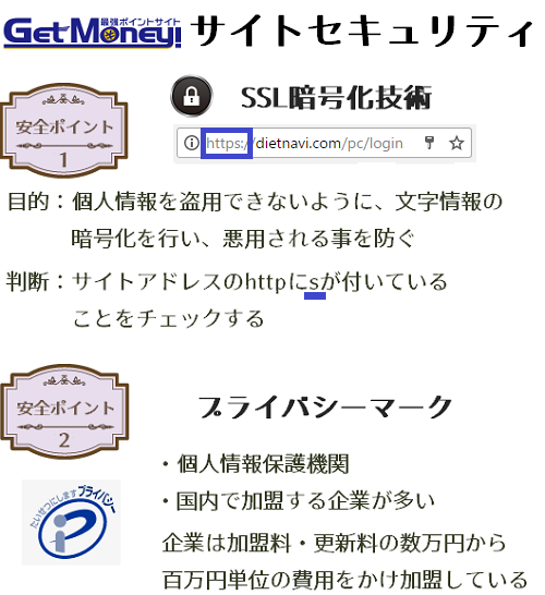 ゲットマネー安全ポイント