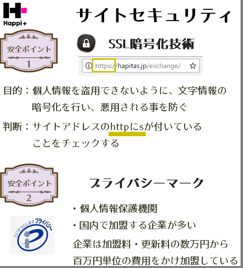 ハピタスのサイトセキュリティ
