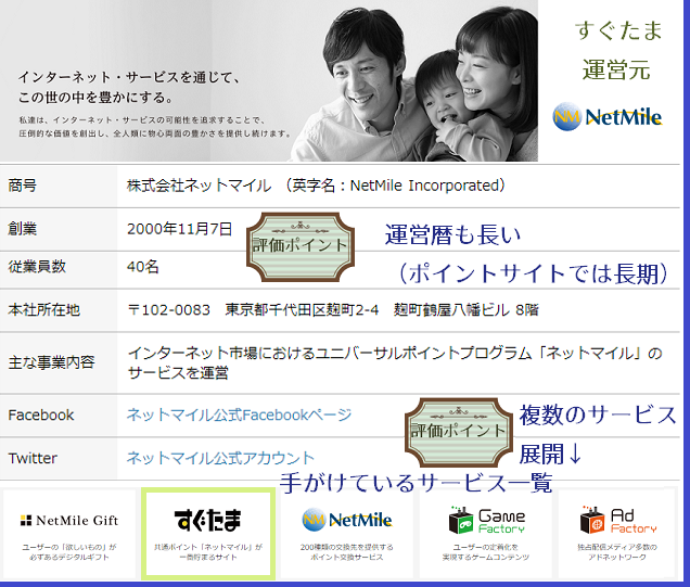 すぐたま運営元の会社概要