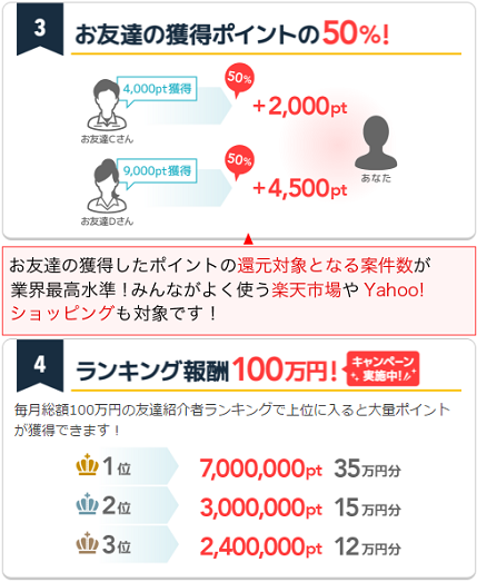 ポイントタウンまとめ15友達紹介