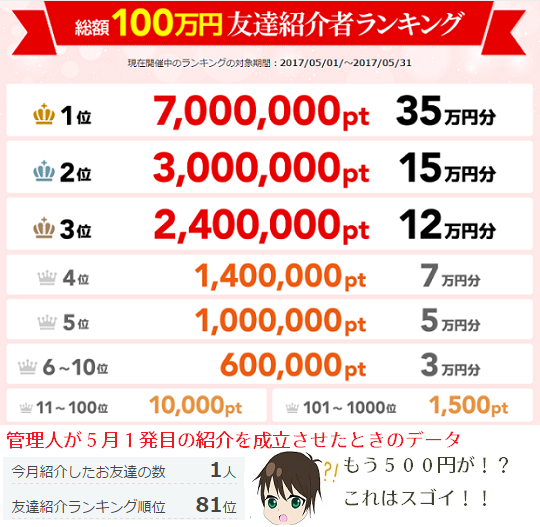 ポイントタウンまとめ16友達紹介