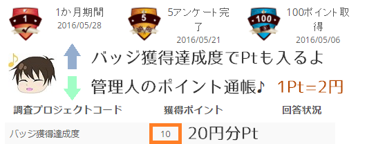 オピニオンワールドのまとめ~バッヂ制度