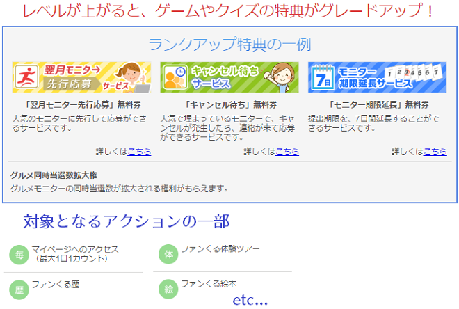 ファンくるランクる3