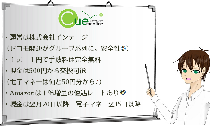 キューモニターポイント交換おさらい