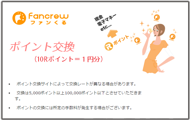 ファンくるまとめポイント交換1
