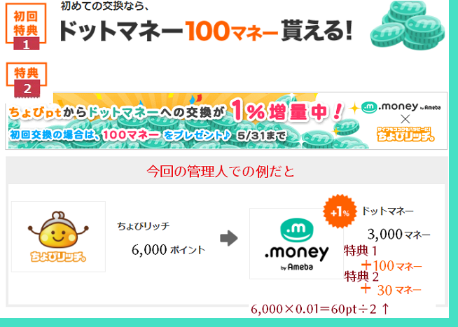 ちょびリッチポイント交換9