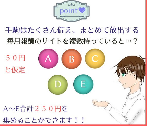 貼るだけポイント概念