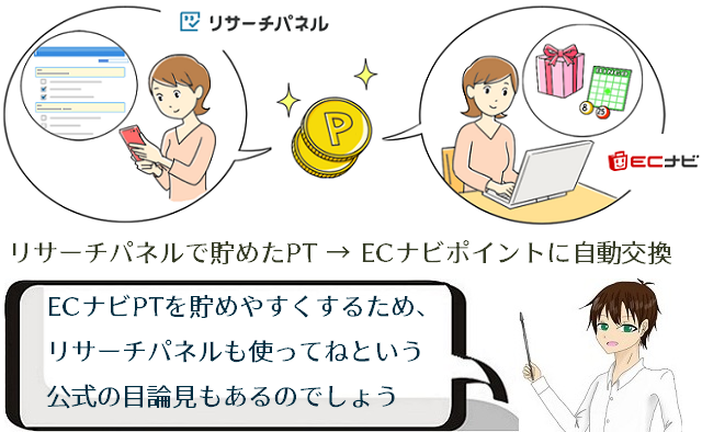 ecナビのまとめ~ptの共通事項