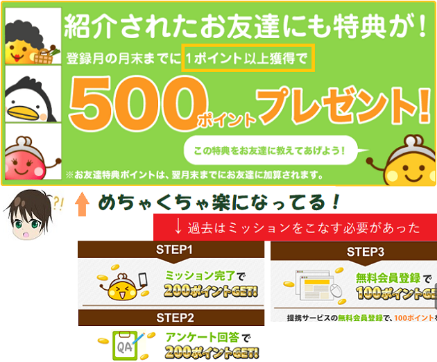 ちょびリッチの登録特典の概要