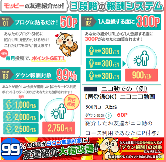 モッピーのまとめ~友達紹介のステップ