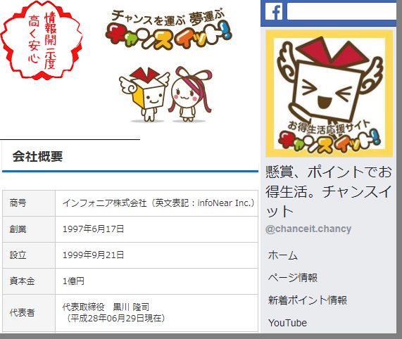 チャンスイットの会社情報