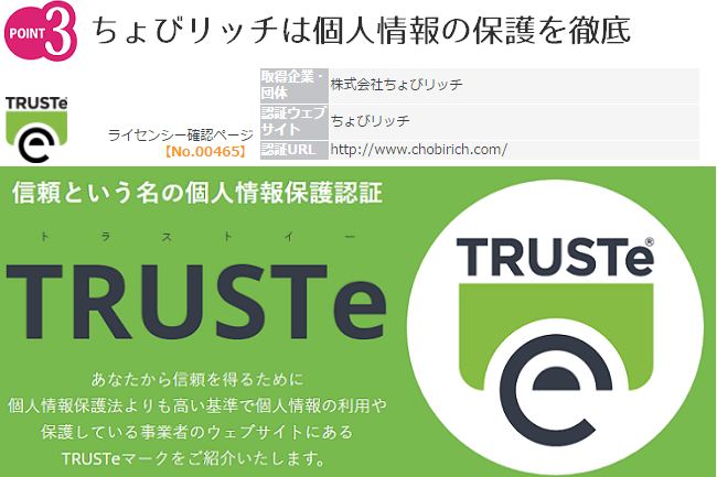 ちょびリッチが導入済みの個人情報保護機関のTRUSTe