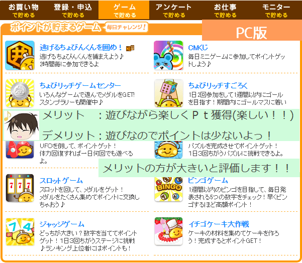 ちょびリッチのゲームコンテンツについて