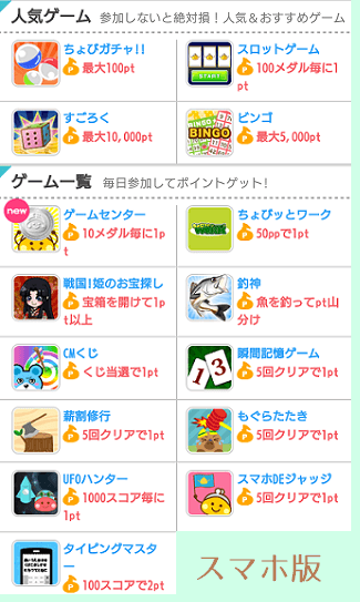 ちょびリッチのゲームコンテンツのSP版