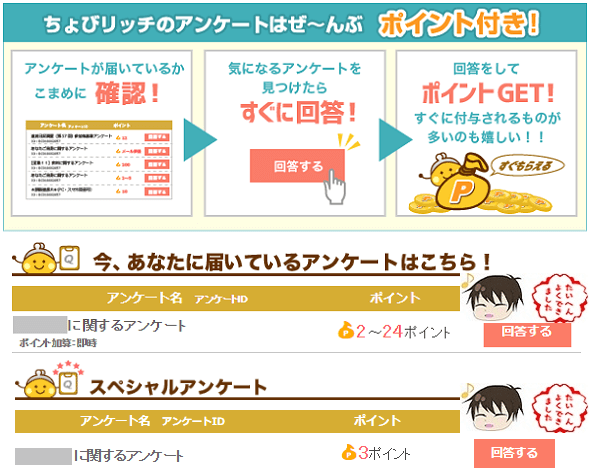 ちょびリッチアンケートについての概要