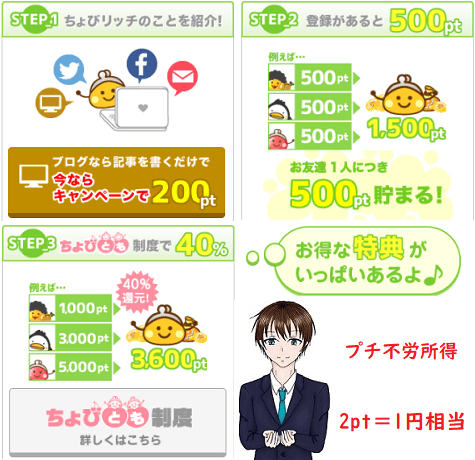 ちょびリッチのまとめで友達紹介について