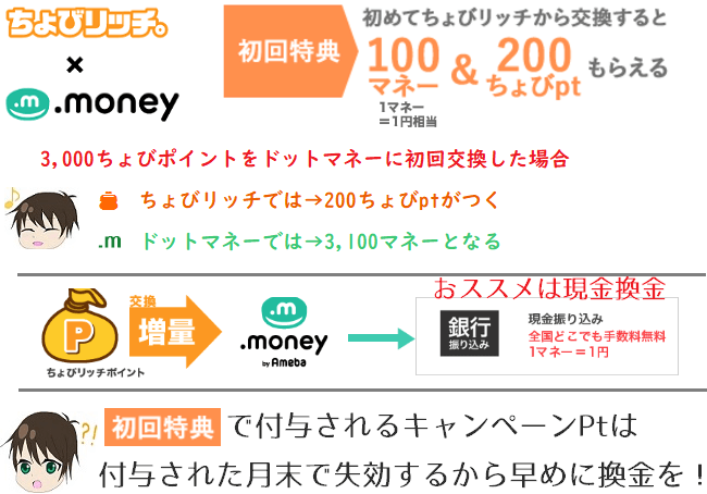 ちょびリッチのまとめでドットマネーへの移行するダブルメリット
