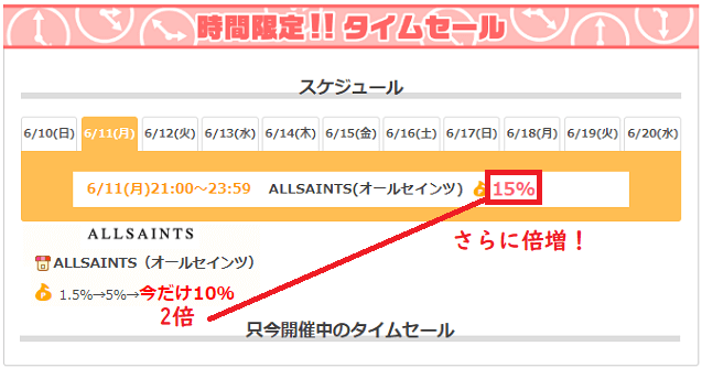ちょびリッチの日のタイムセール