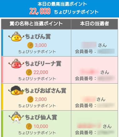 ちょびリッチ新聞の賞について