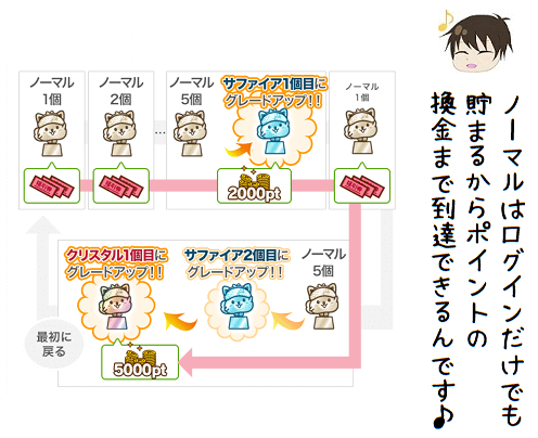 トロフィーのグレードアップの図解