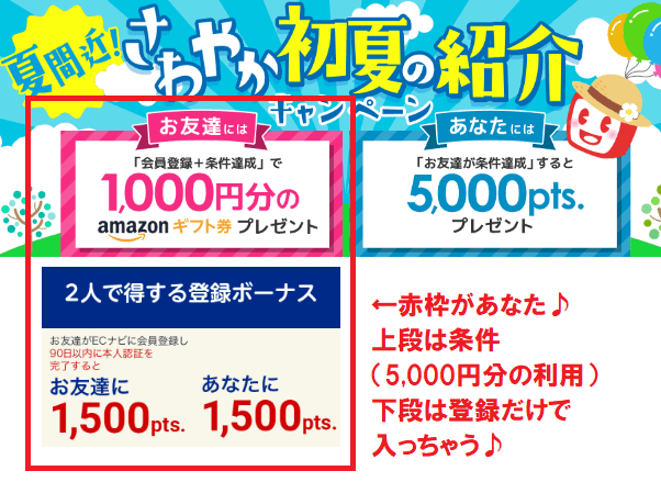 ECナビの増加された魅力的な特典